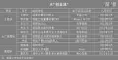 李开复们混战AI，谁最有戏？-商品期货