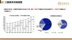 金鼎资源何富昌：人民币基金时代的资源战略-国