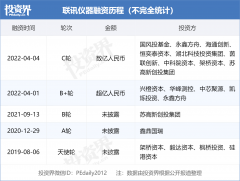 联讯仪器完成数亿元C轮融资，专注于光芯片测试