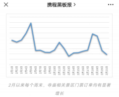 这届年轻人挤爆了寺庙-香港期货