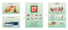 锅圈冲刺港交所：天下门店近万，2022年盈利2.4亿