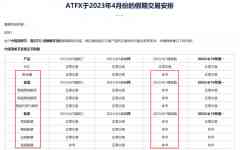 万锦晟4.6黄金非农日停盘，下周黄金或将逼空见