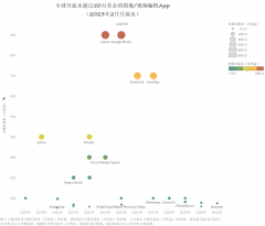 AIGC风潮下修图App出路在哪？-国际期货