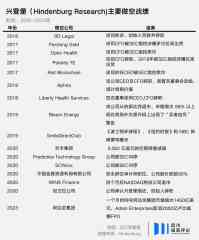空头兴登堡：站在首富的对立面-香港期货