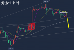 万锦晟4.7非农黄金走势剖析，下周黄金或将低开