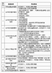 温州科创基金招GP-国际原油