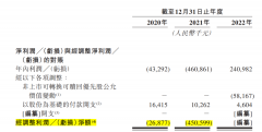 一年卖了70亿，锅圈上市全靠加盟商么-国际原油