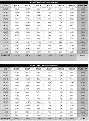 14天，180万香港人来深圳：省钱是最 大的吸引力
