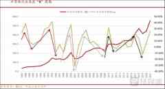 利润暴降、销售额下滑、库存高企，芯片行业触