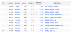 周全暴涨，见证历史-商品期货