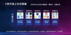 连系AIGC结构Z世代社区3.0「有料同砚」获数万万融