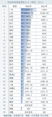 29省份常住人口数据出炉：浙江增量37万领跑天下