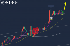 万锦晟4.14黄金多头再发力回调多，黄金空单被套