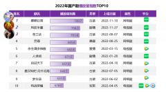 影视圈可以继续信托网文IP么-国际期货