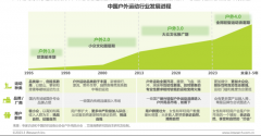 探路轻量化户外，能解蕉下上市之殇吗？-外盘期