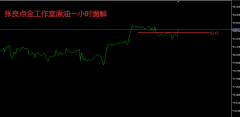 张良点金：晚间原油现价或82.8进多！
