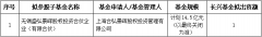 出资超14亿，长春一支指导基金投了弘晖-商品期