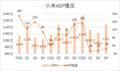 小米不能拖了雷军后腿-商品期货