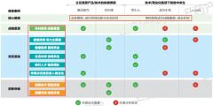 百亿市值一年半跌至1亿，数字疗法先驱歇业-期货
