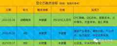 比亚迪「百度一下」，投了一家芯片独角兽-商品