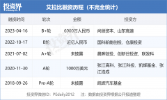 汽车软件公司「艾拉比」获B2轮融资，上汽团体旗