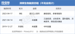 泽辉生物完成逾2亿元B轮融资，建信信托领投-国