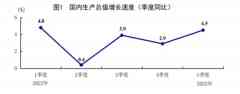 一季度GDP同比增进4.5%，意味着什么？-期货开户