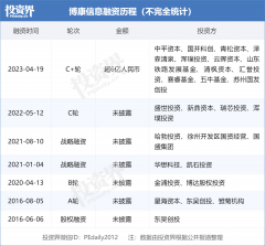 徐州博康获超6亿元融资，中平资源、国开科创、