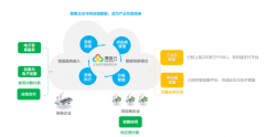 供应链关系治理系统「携客云」完成数万万元B