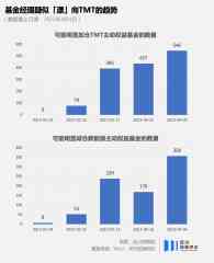为什么大部门基金司理踏空了「ChatGPT」-香港期货