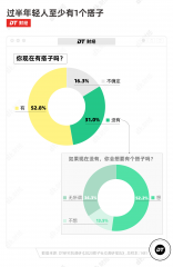 年轻人为啥盛行找搭子？-期货开户