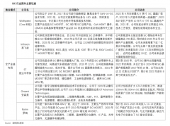 特斯拉虚晃一枪，SiC更火了？-香港期货开户