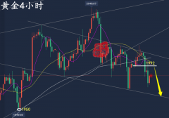 万锦晟4.23周评：黄金生意盈利不菲，下周黄金有