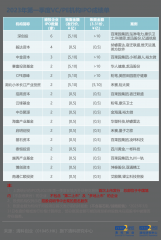 VC/PE机构IPO成就单-国际原油