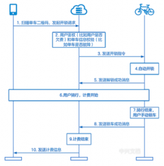 忒修斯之船：物联网，2023年加速的行业巨轮-香港