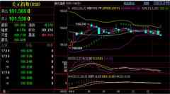 刘铭诚4.24-4.25期货原油76.8多单持有！最新黄金原