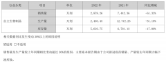 销量骤降，疫苗公司资产损失超10亿-商品期货
