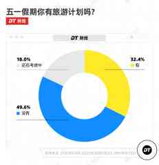 五一出行被挤爆，年轻人最先实验这种新旅游方
