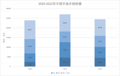 2023，中国并购市场能否「触底反弹」-外盘期货