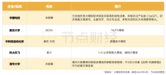 互联网公司投入大模子的原动力：反哺自己的「