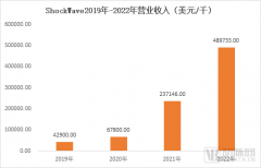 波科曝100亿美元重磅收购，雅培50亿结构，这个赛