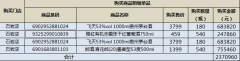 曾与沃尔玛掰手腕，人人乐祛除了-国际黄金