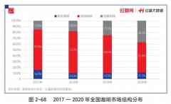星巴克、瑞幸们，为何关不掉速溶咖啡？-外盘期