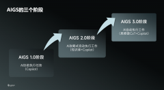 第四范式公布式说大模子，以天生式AI重构企业软