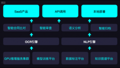 法大大公布数智化签约治理平台，赋能企业高效
