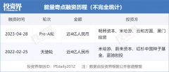 能量奇点完成近4亿元Pre-A轮融资，ENLIGHTENMENT、米
