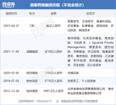 专病领域研发赋能新型CRO「鼎泰团体」完成数亿