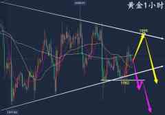 万锦晟4.30周评：黄金震荡收获满满，下周黄金破
