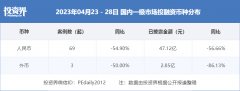 一周创投回首 | 广州降生一个航天独角兽；红杉