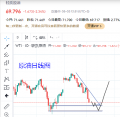 金源博：原油延续大跌 长线生意时机即将泛起